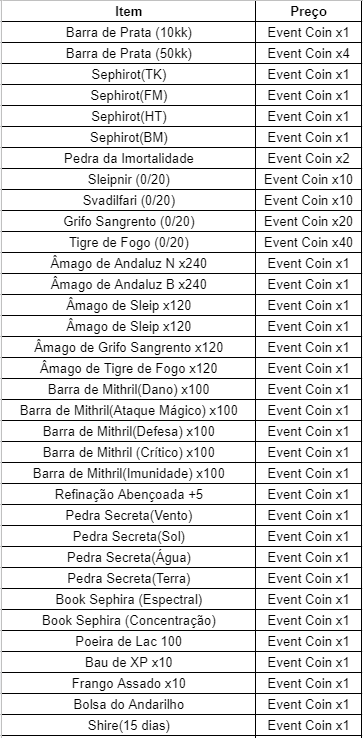 EventCoin 1