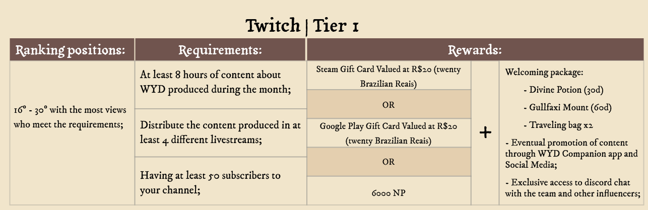 Twitch - Tier 1