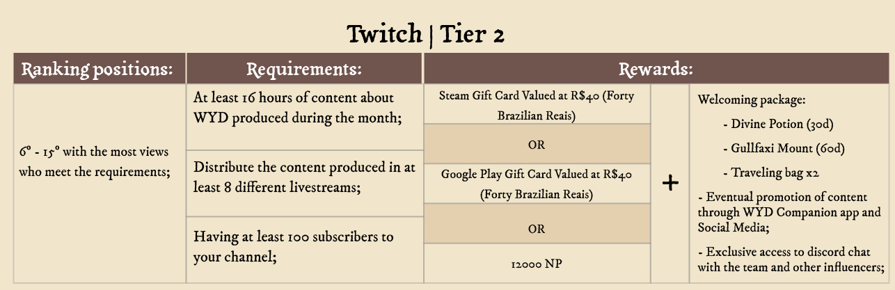 Twitch - Tier 2