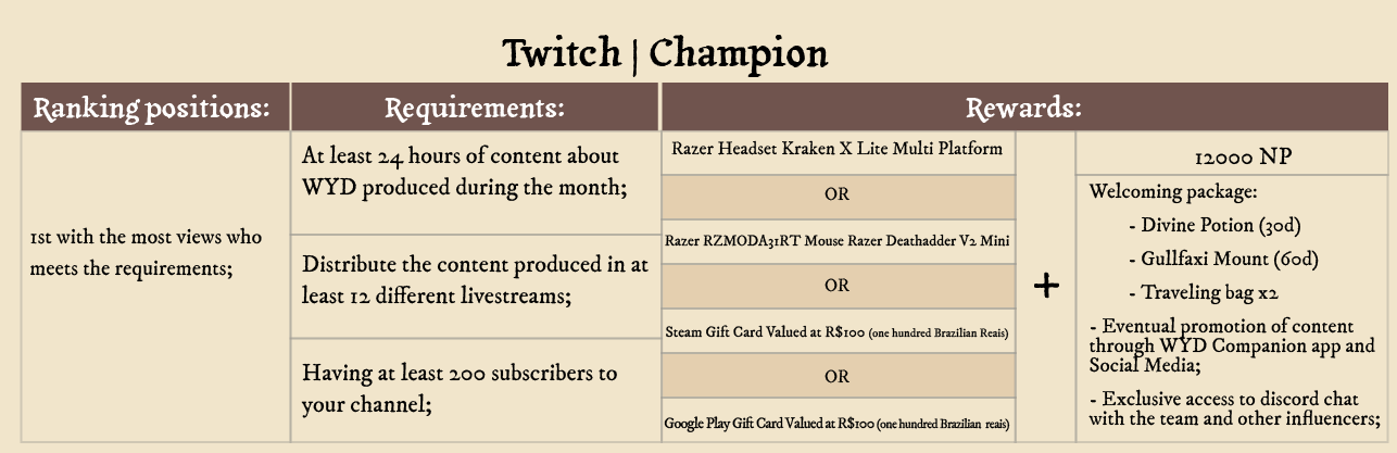 Twitch - Champion