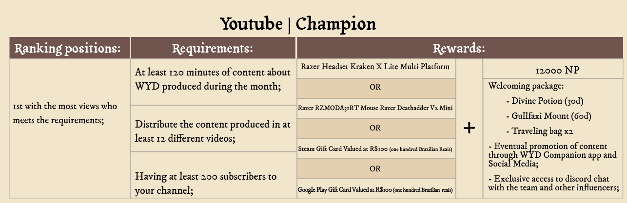 Youtube - Champion