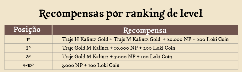 Loki Event Ranking