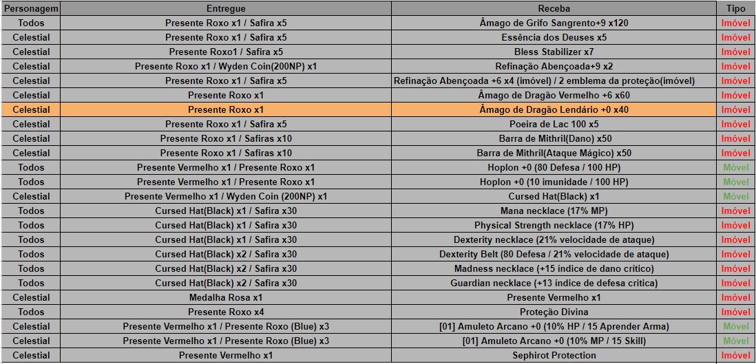 Quest Event II Natal