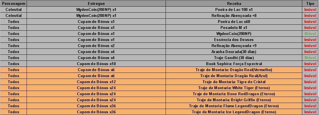 Quest Event II janeiro 2022