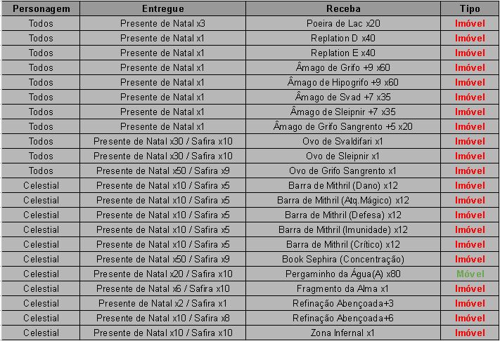 Quest Event III janeiro 2022