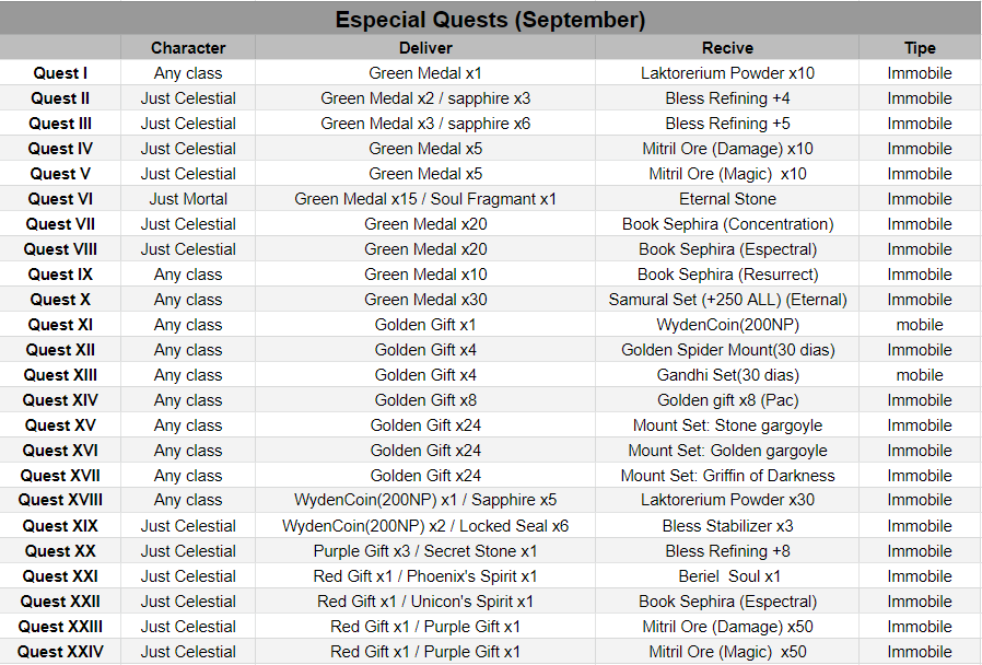 Quests especiais de setembro