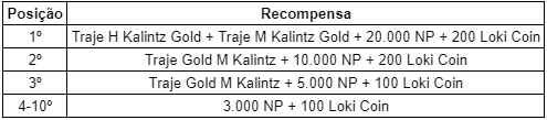 Servidor Loki Premiação Ranking